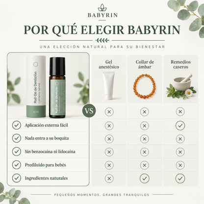 Babyrin™ Roll-On de Aceites Naturales Para La Dentición